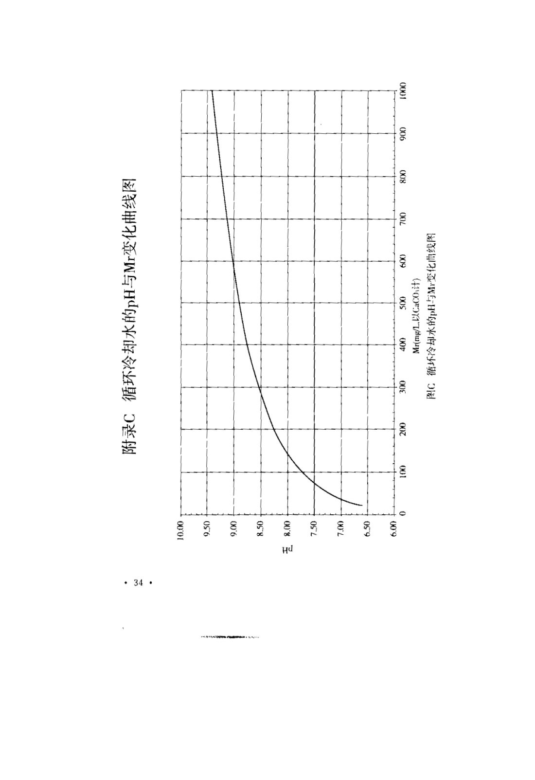 GB 50050-2007 工业循环冷却水处理设计规范 第40页