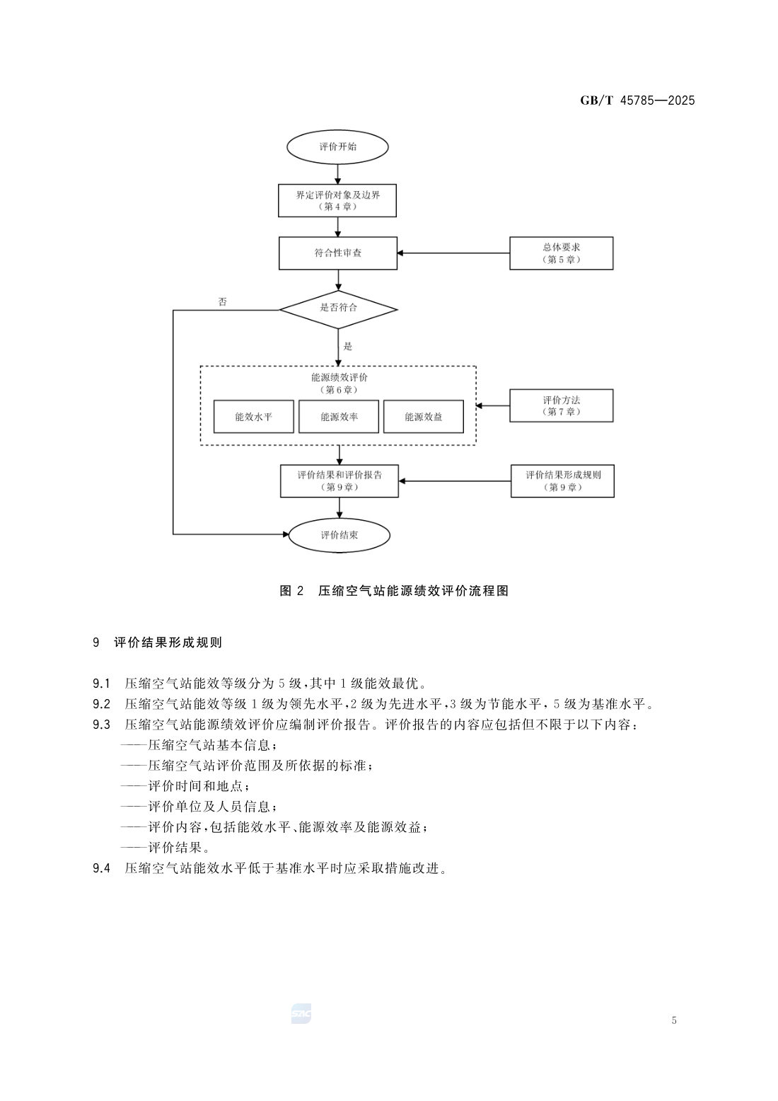 GBT 45785-2025 压缩空气站能源绩效评价 第11页