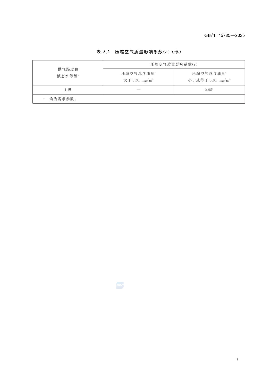GBT 45785-2025 压缩空气站能源绩效评价 第13页