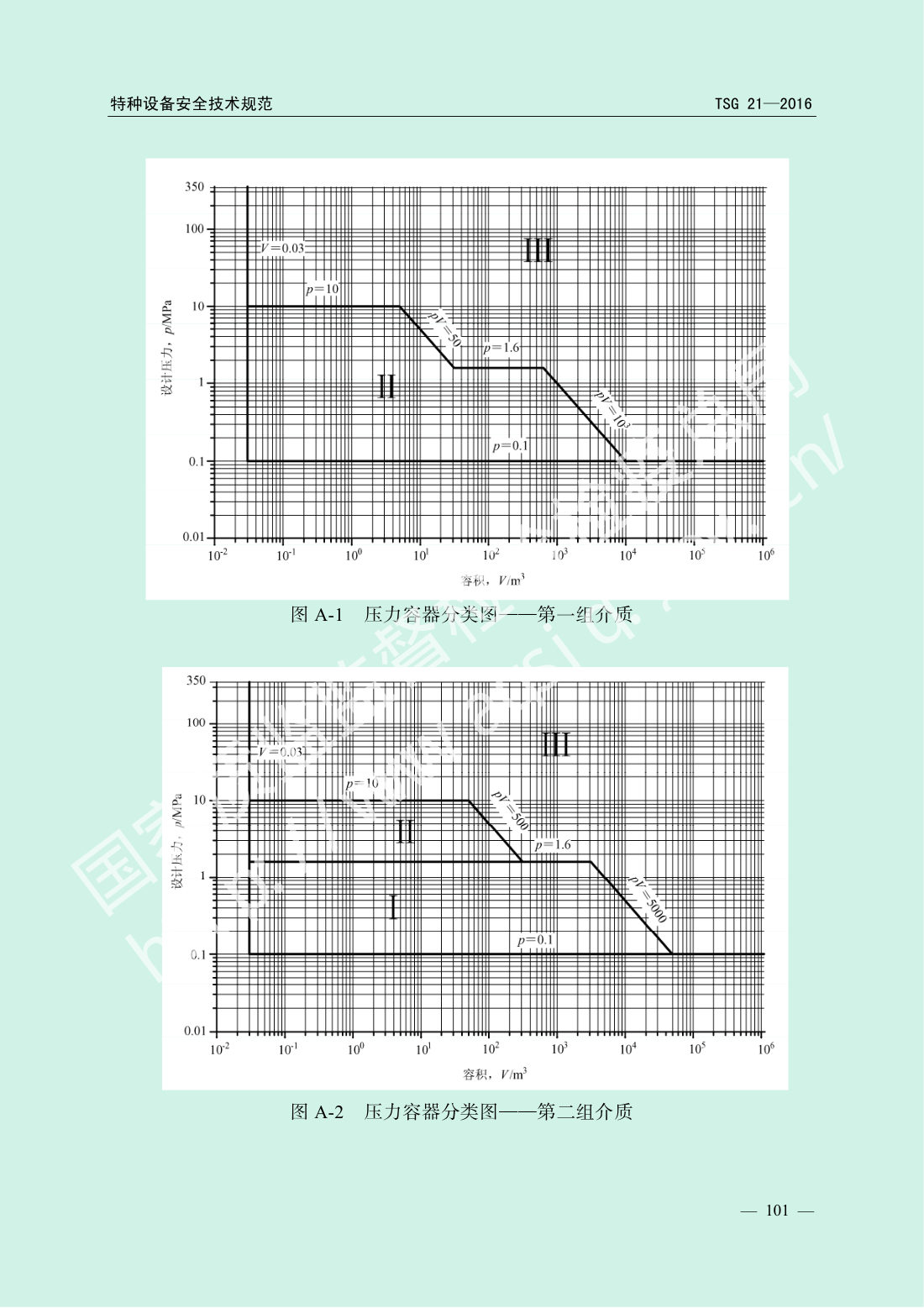 TSG 21-2016 固定式压力容器安全技术监察规程 第106页