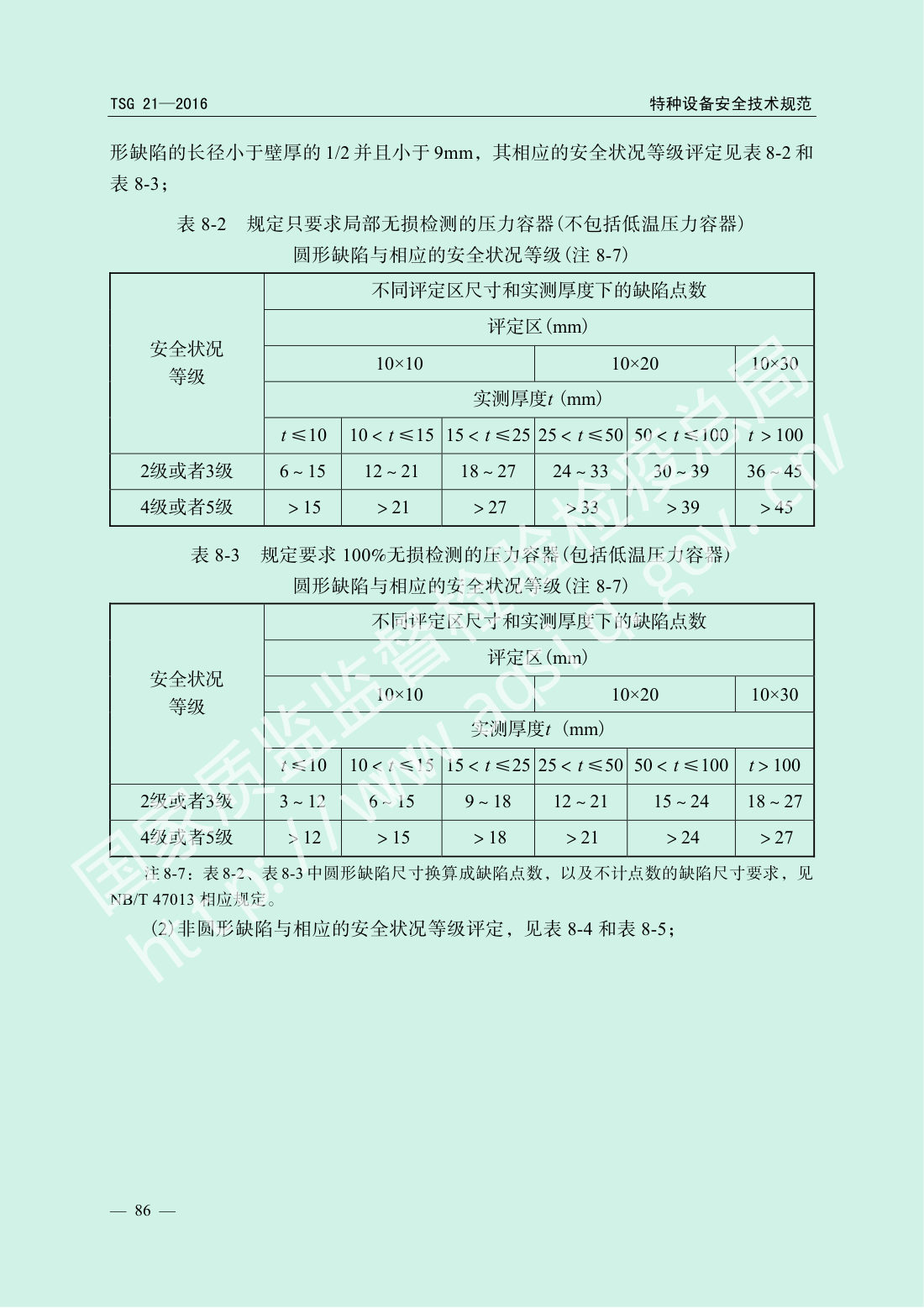 TSG 21-2016 固定式压力容器安全技术监察规程 第91页