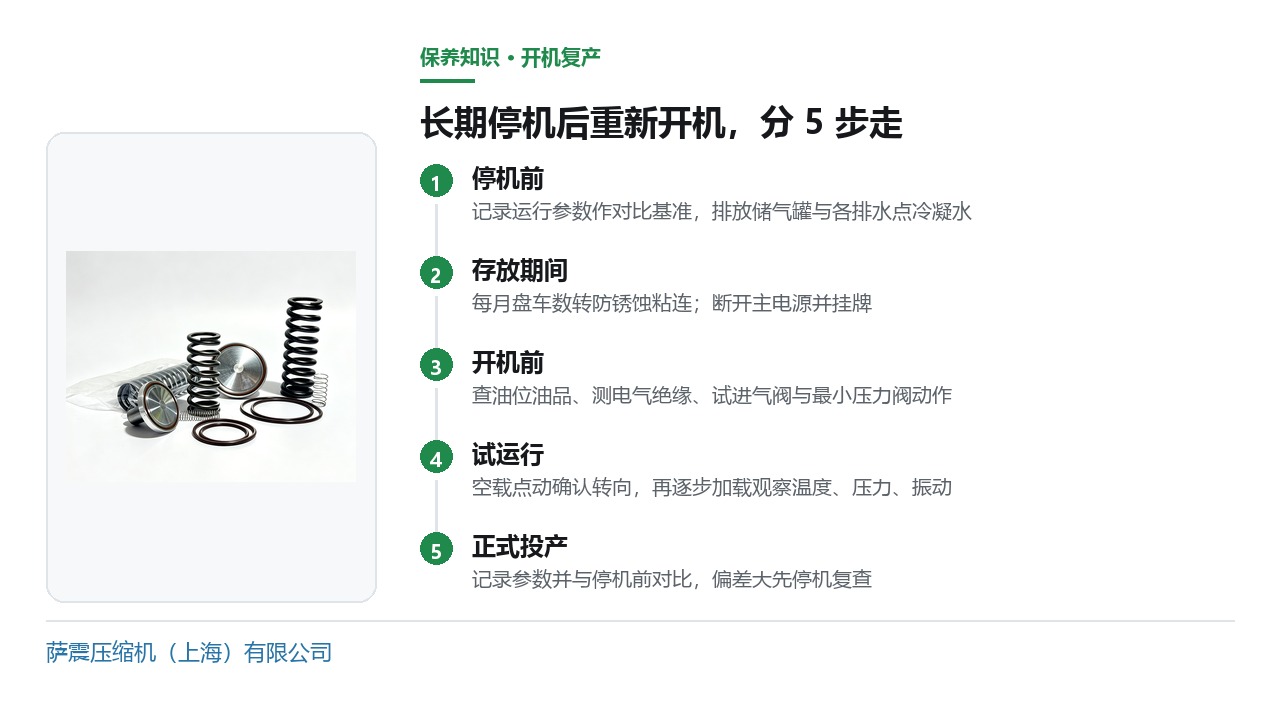 长期停机后重新开机的5个阶段