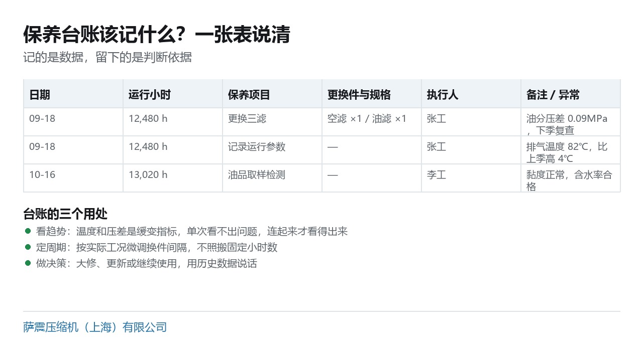 保养台账应记录的字段与用处